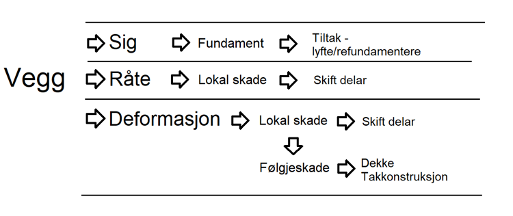 Tegning Av Fremgangsmåte