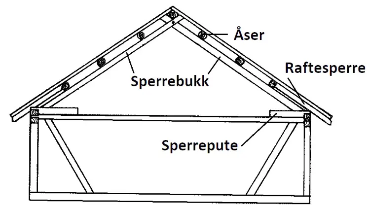 Sperreverk.-Ill:-Littlemann-og-skoftungen,-Tore-Hauge