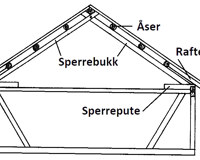 Sperreverk.-Ill:-Littlemann-og-skoftungen,-Tore-Hauge