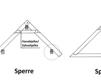 Taksperrer.-Ill:-Bygg-og-Bevar