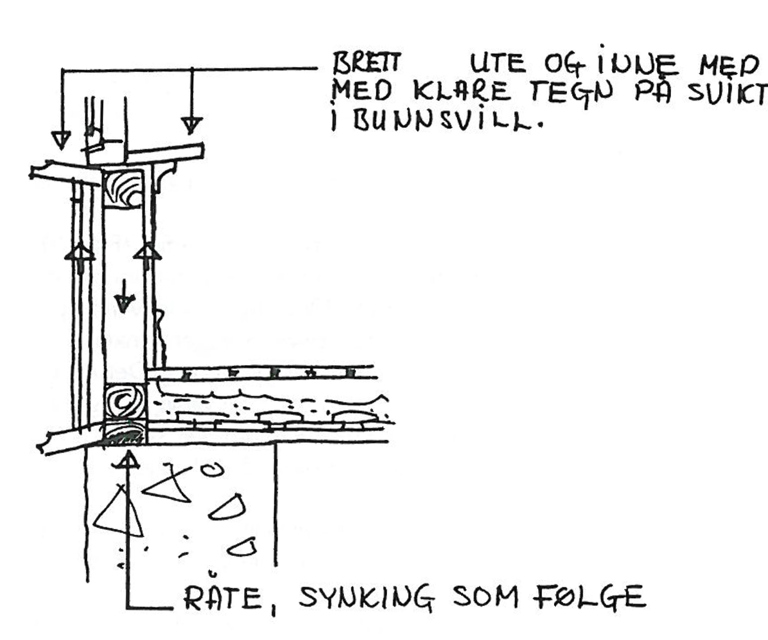 Vannbrett og blomsterbrett som presses opp, kan indikere råte eller annen svikt i bunnsvill. Ill. Frank Berg