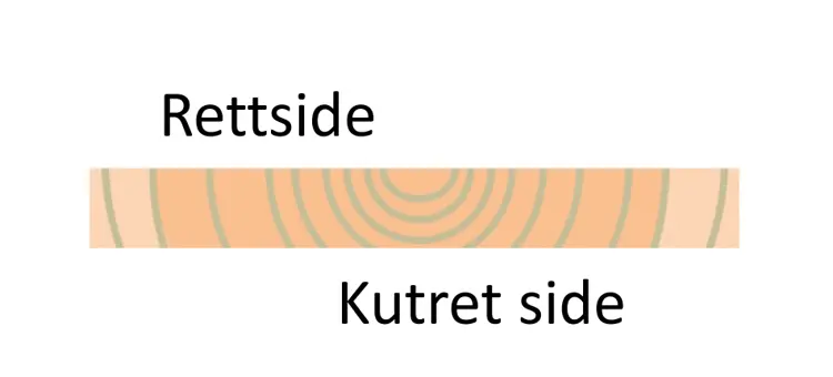 Moderne justerte kledningsbord har annen hver gang kutret margside og yteside, og dermed mister man muligheten for å sette kledningen opp med margsiden vendt ut på alle bord. 