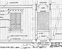 Reisverksvegg-Oppriss.Ill:-Gamle-Trehus