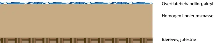Oppbygging-av-linoleum.-Ill:-Bygg-og-Bevar