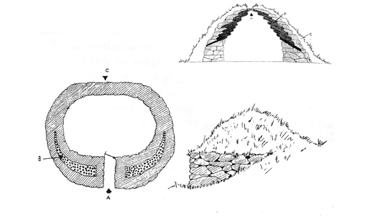 Snitt av en jordkjeller. Øverste tegning illustrerer utkragingsteknikken. Illustrasjon fra "Byggeskikk i Nordhordaland", Fylkeskonservatoren i Hordaland