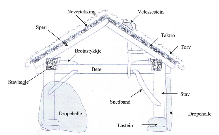 Prinsippskisse jedlaloeo