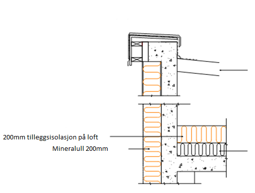 Isolering På Tak
