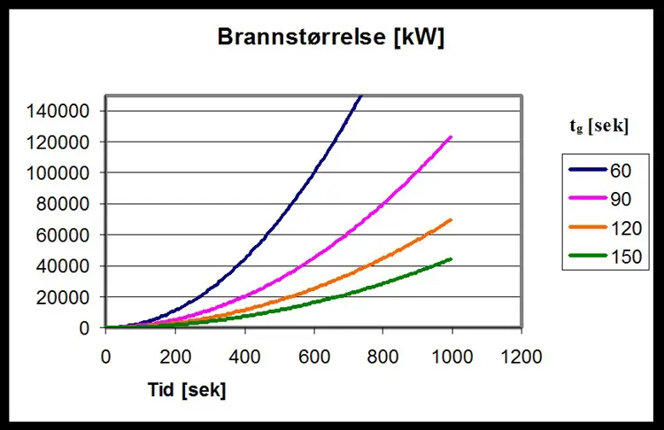 Tabell Ragnar Wighus