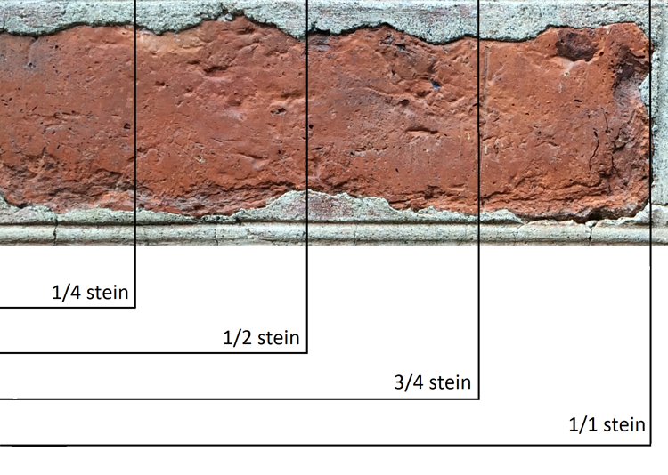 Inndeling av en teglstein. Ill: Bygg og Bevar