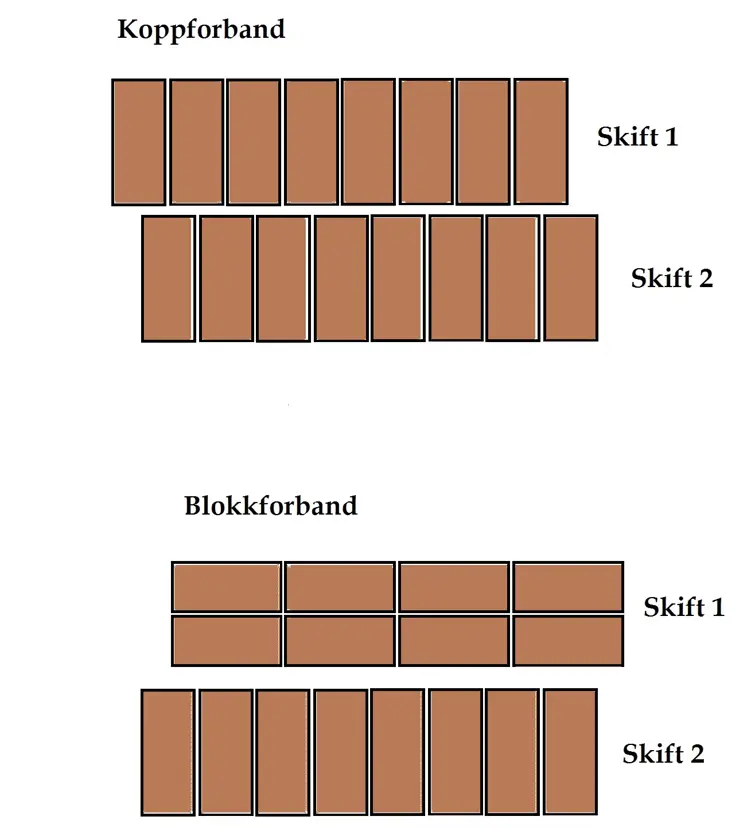 Kopp Og Blokkforband Med Farge