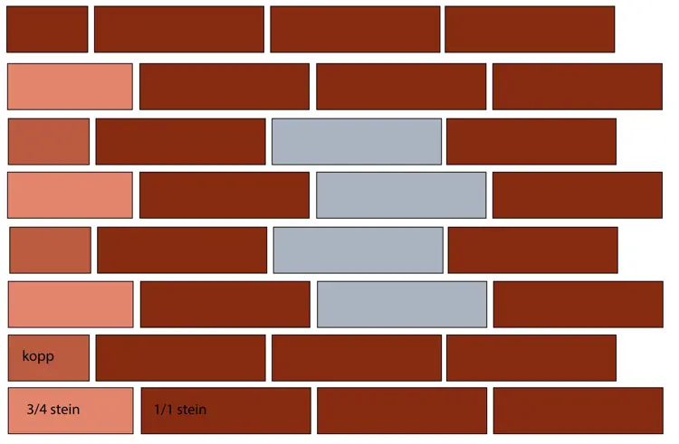 1/4 steins blokkforband. Ill.: Bygg og Bevar