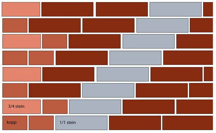 1/4 steins løperforband. Ill.: Bygg og Bevar