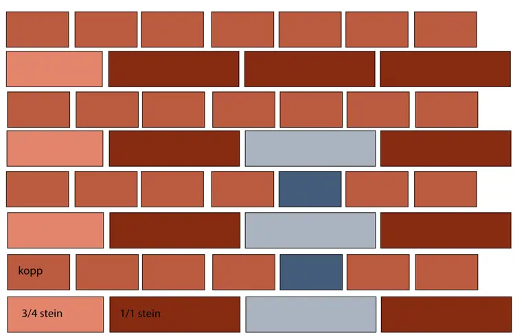 Blokkforband. Ill.: Bygg og Bevar