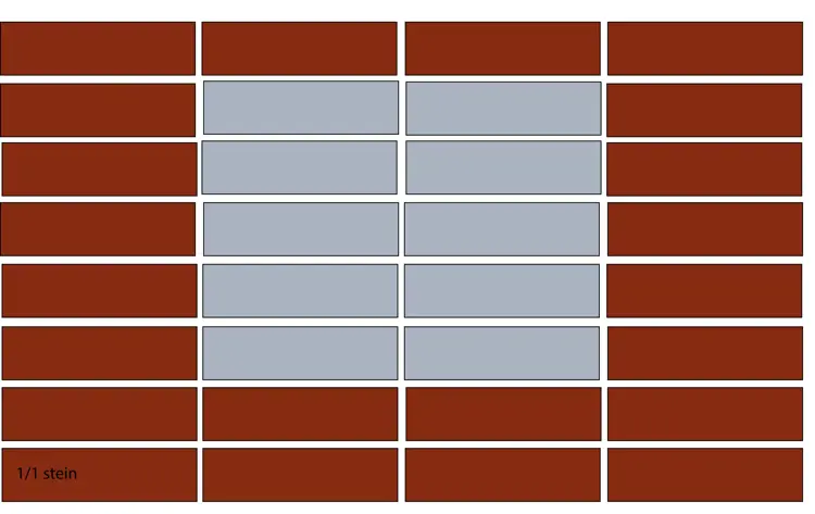 Elementforband. Ill.: Bygg og Bevar