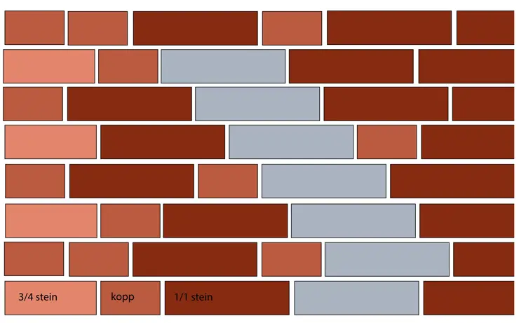 Garparskaforband. Ill.: Bygg og Bevar