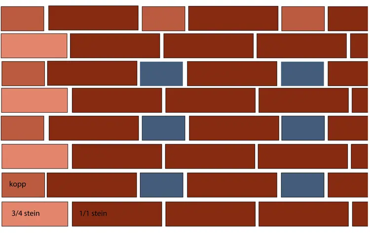 Hulmurforband. Ill.: Bygg og Bevar