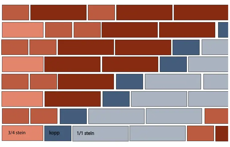 Kirkeforband. Ill.: Bygg og Bevar