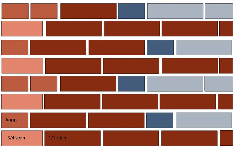 Lyn-munkeforband. Ill.: Bygg og Bevar