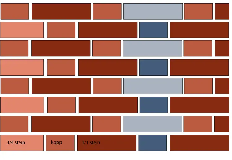 Polsk forband. Ill.: Bygg og Bevar