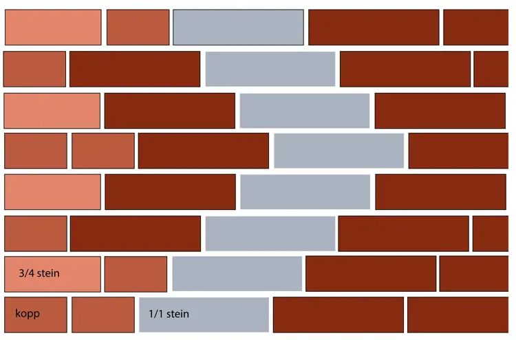 Sikksakk forband. Ill.. Bygg og Bevar