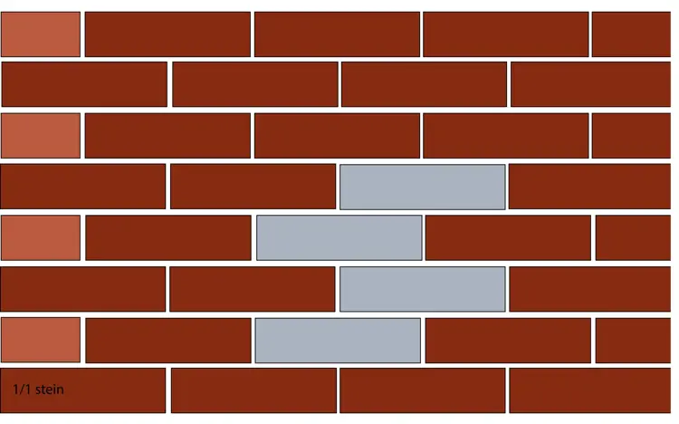 1/2 steins løperforband. Ill.: Bygg og Bevar