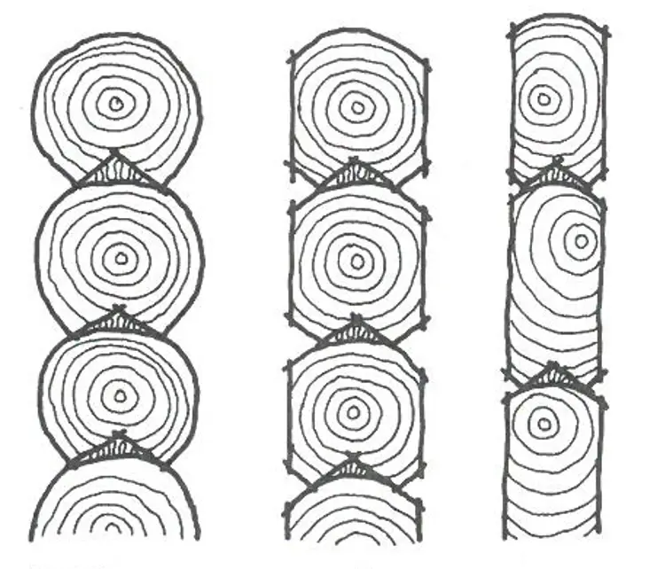 Medhogglaft med rundtømmer og med kantet tømmer. Medhogglaft eller medfarlaft har alltid vært den dominerende laftetypen her i landet. Fra 1800-tallet var stokkene gjerne kanthogd på begge sider. Bredden på stokken skulle være minst 5" på vestlandet 3".  Ill: Anders Frøstrup