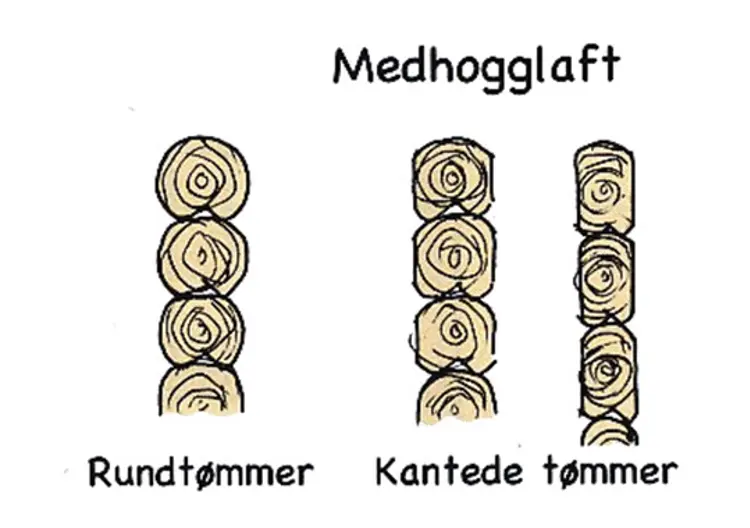 Laftevegg. Ill.: Frank Berg