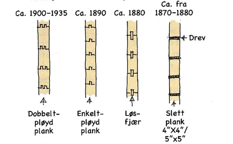 Plankelaft. Ill.: Frank Berg.