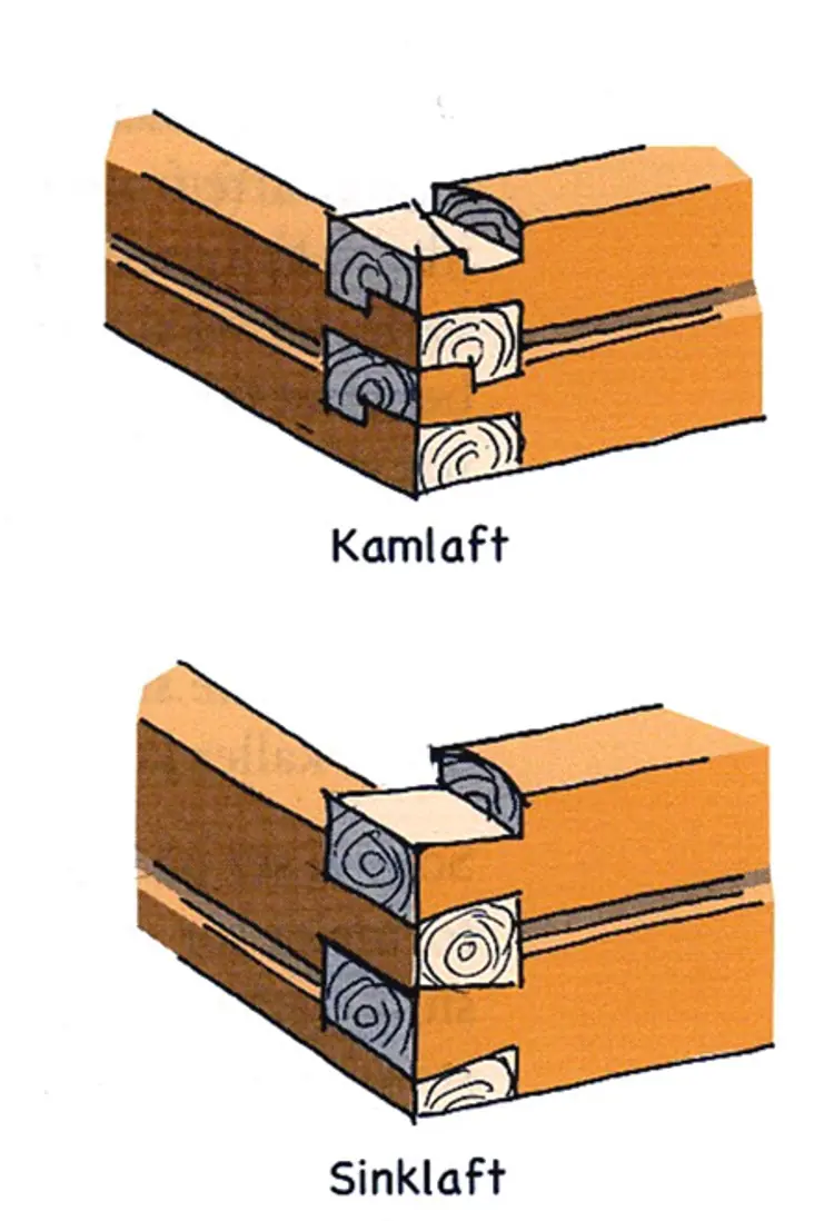 Sinklaft og kamlaft. Ill.: Frank Berg