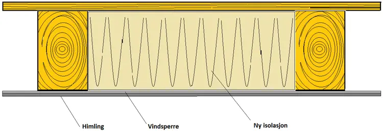 Isolert gulvbjelkelag.jpg