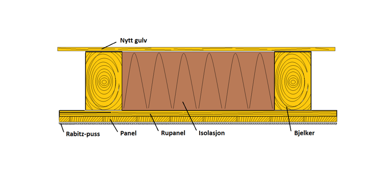 Rodeløkka Etasjeskillet Mot Kald Kjeller
