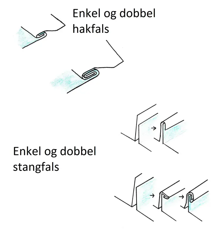 Ulike-falser-ved-platetekking.-Ill:-Bygg-og-Bevar