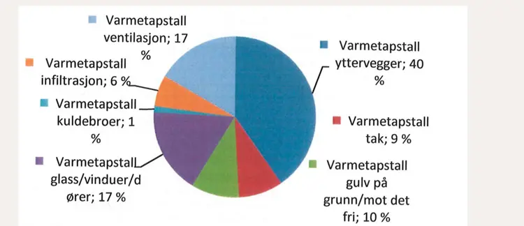 varmetapstall.JPG