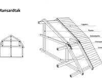 Mansardtak.-Ill:-Tore-Hauge,-Littlemann-og-Skoftungen