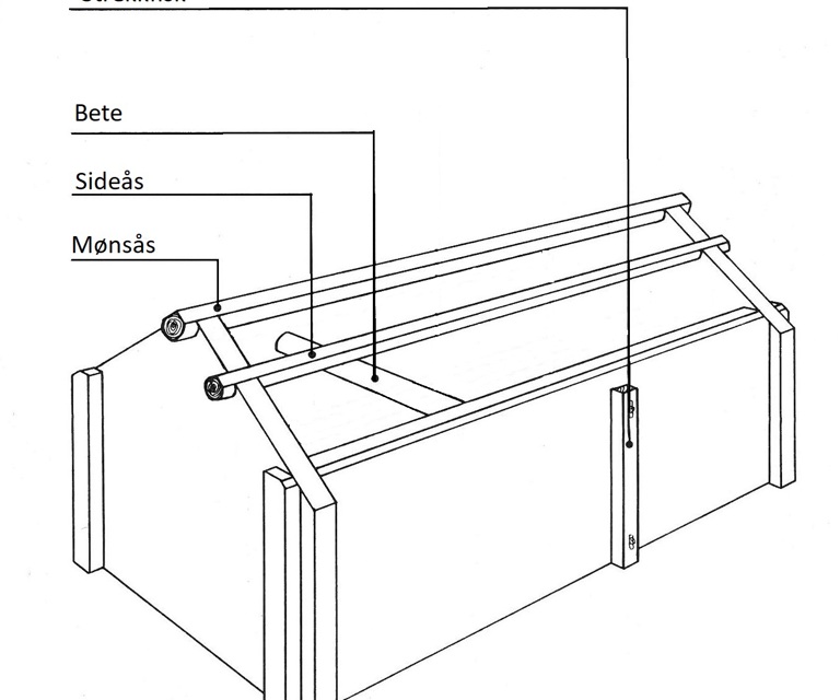 Fra "Littlemannen og skoftungen faguttrykk om trehus og tømring" av Tore Hauge