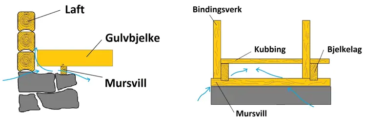 etasjeskiller luftlekkasjer.jpg