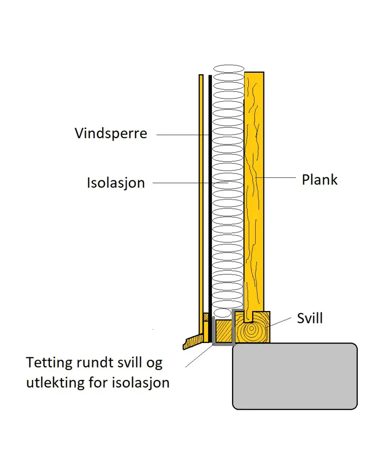 Tetting rundt svill reisverk.jpg