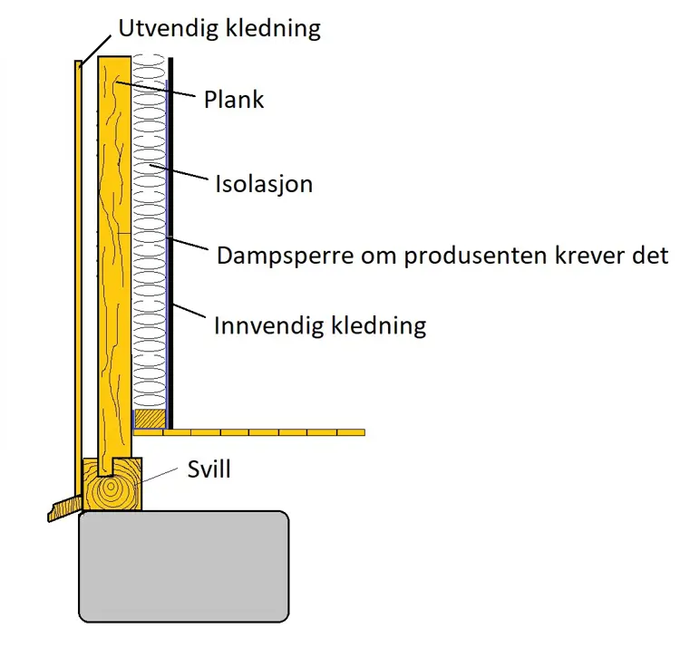 Innvendig isolering reisverk.jpg