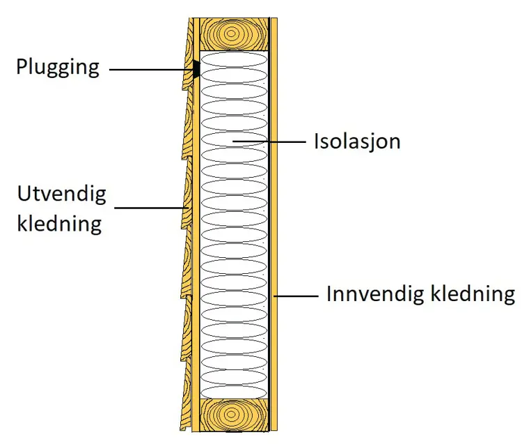 Erfaringsmessig viser det seg at eldre bindingsverksvegger kan isoleres via innblåsing uten at kledningen luftes. Det anbefales imidlerid ikke på steder med mye nedbør. Ill: Bygg og Bevar