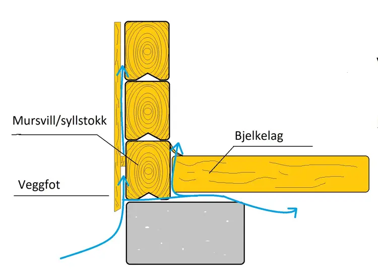 Etasjeskiller luftlekkasjer laft.jpg