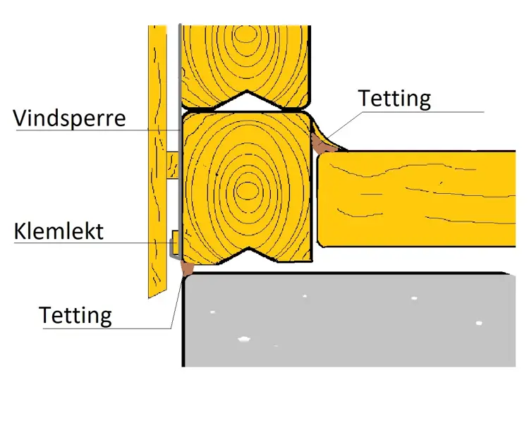 etasjeskiller luftlekkasjer tetting.jpg