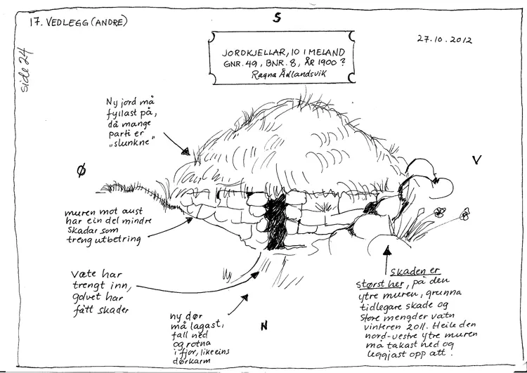Skissen viser hvor skadene var. Tegning: Ragna Ådlandsvik