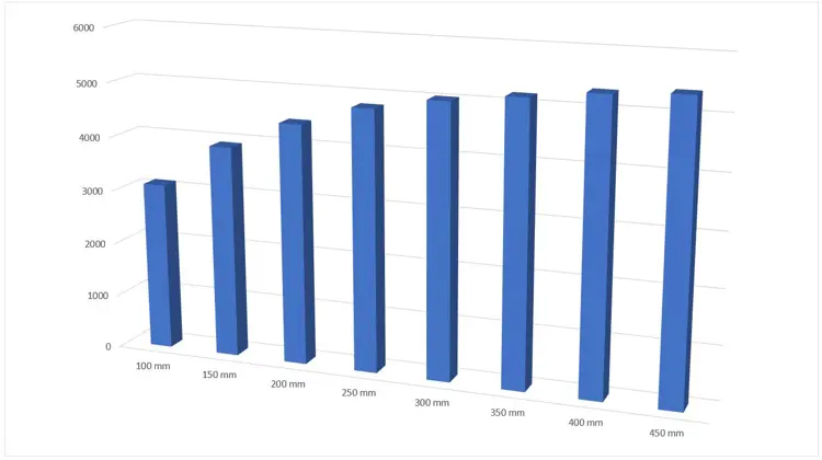 isolering av kjeller og loft tabell.JPG