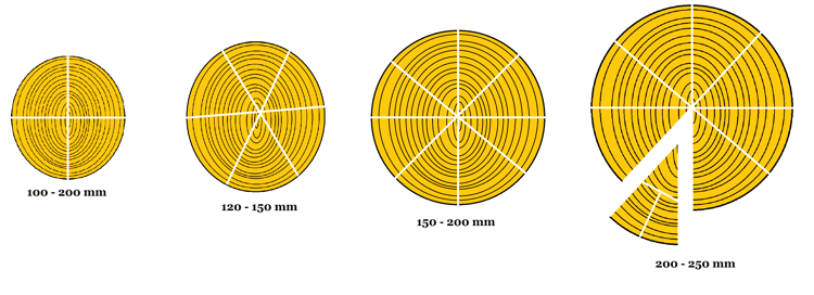 kløyving av skier.png