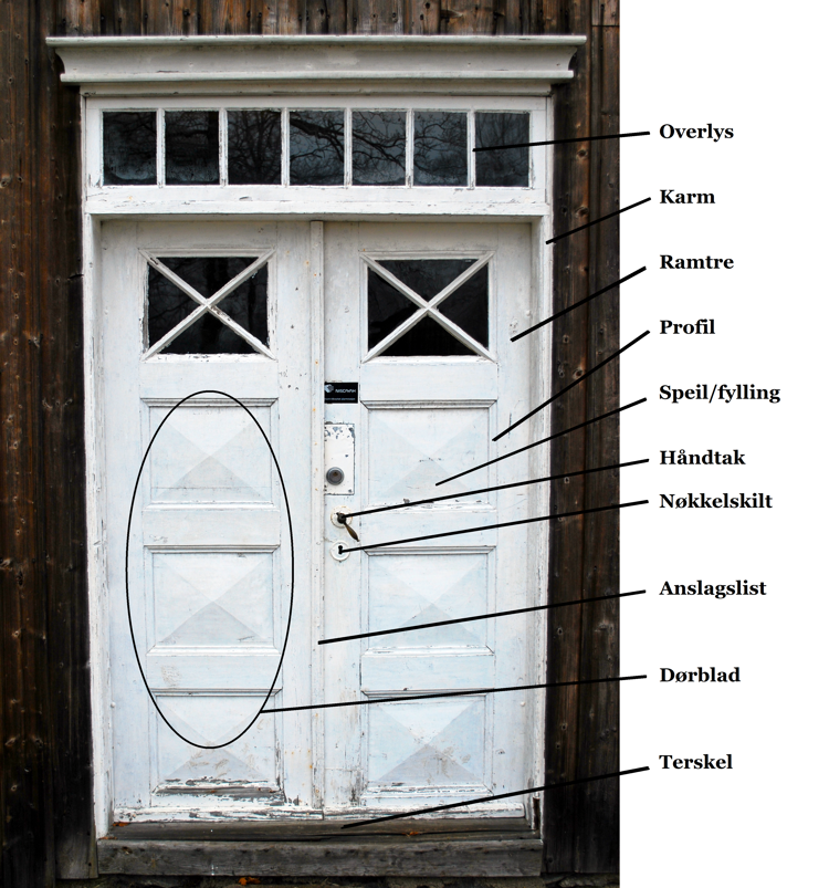 bestanddeler i en dør.png